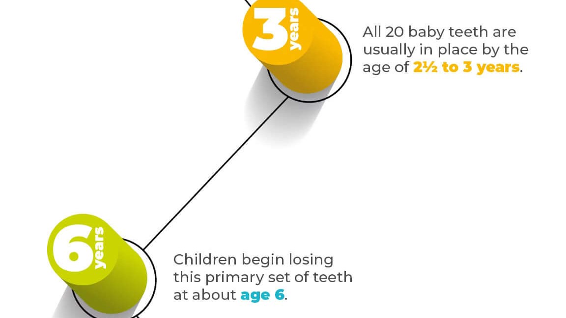 premature baby tooth loss info